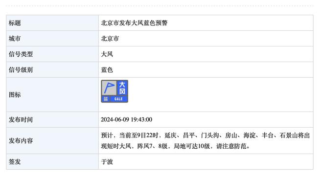 卢：在四位全明星/名人堂球员之间找到平衡非常难 这是挑战