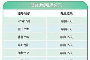 基恩：对曼城能否夺冠产生怀疑，我看到了阿森纳和利物浦的表现